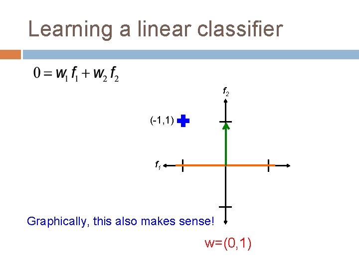 Learning a linear classifier f 2 (-1, 1) f 1 Graphically, this also makes