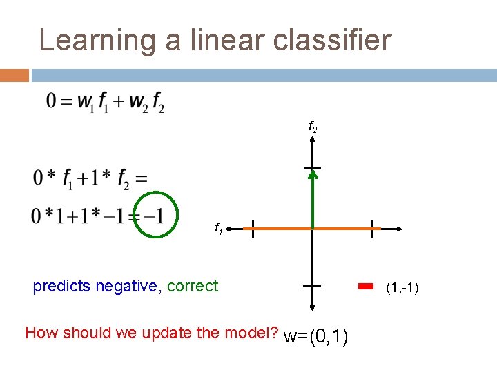 Learning a linear classifier f 2 f 1 predicts negative, correct How should we