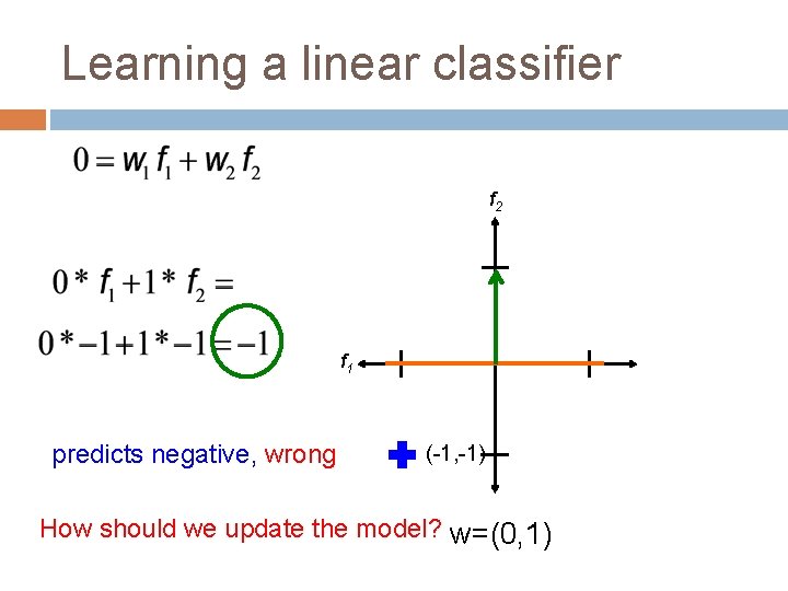 Learning a linear classifier f 2 f 1 predicts negative, wrong (-1, -1) How