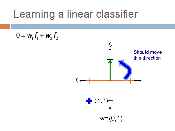 Learning a linear classifier f 2 Should move this direction f 1 (-1, -1)