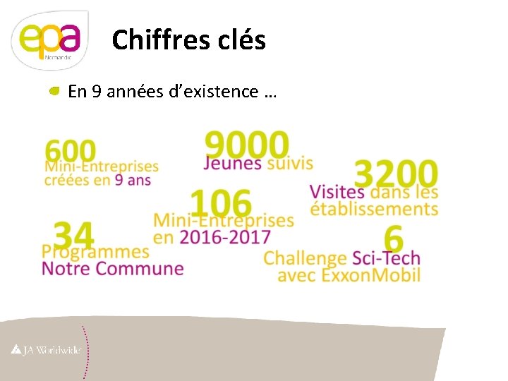 Chiffres clés En 9 années d’existence … 