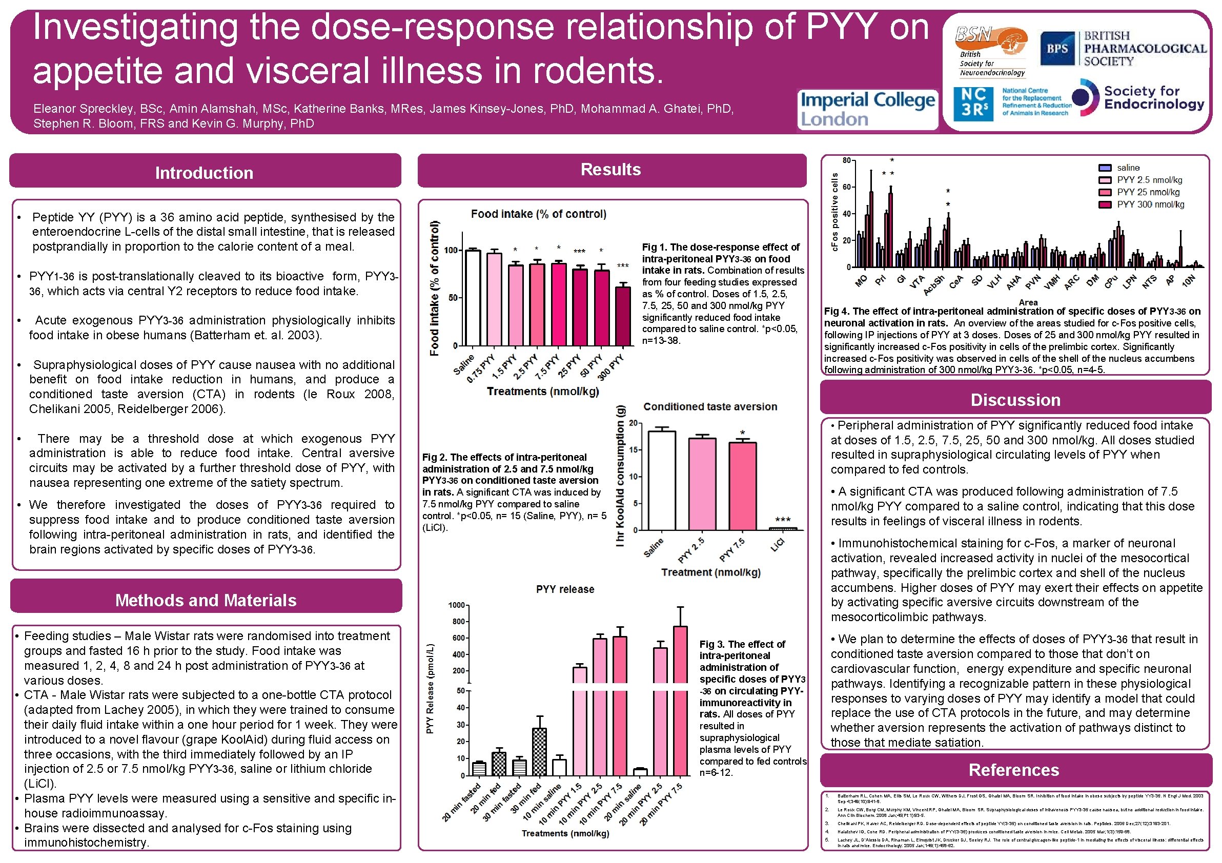 Investigating the dose-response relationship of PYY on appetite and visceral illness in rodents. Eleanor