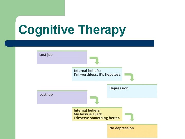 Cognitive Therapy 