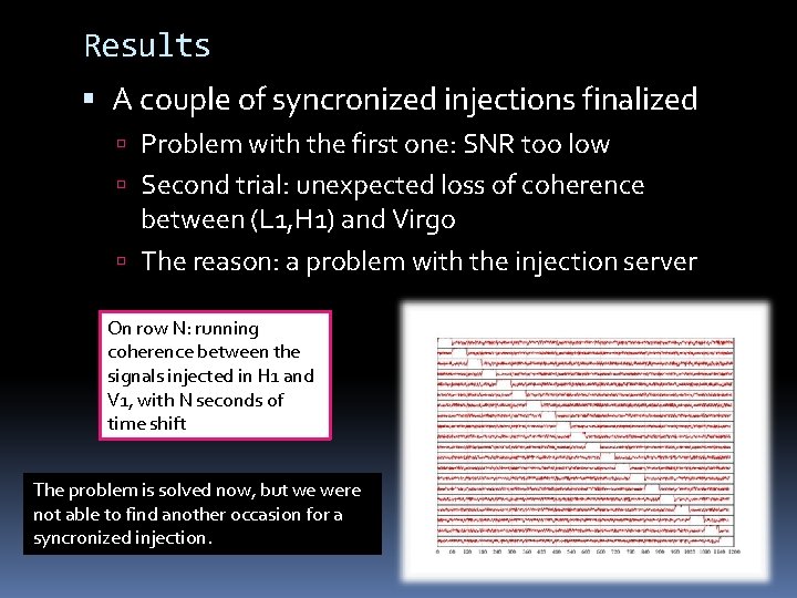 Results A couple of syncronized injections finalized Problem with the first one: SNR too