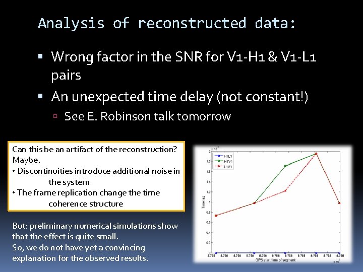 Analysis of reconstructed data: Wrong factor in the SNR for V 1 -H 1