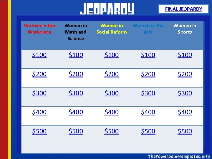 FINAL JEOPARDY Women in the Workplace Women in Math and Science Women in Social