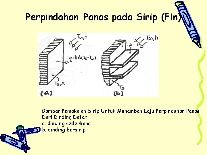 Perpindahan Panas pada Sirip (Fin) Gambar Pemakaian Sirip Untuk Menambah Laju Perpindahan Panas Dari