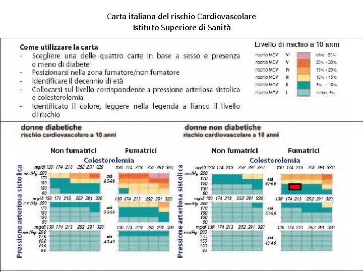 Carta italiana del rischio Cardiovascolare Istituto Superiore di Sanità 