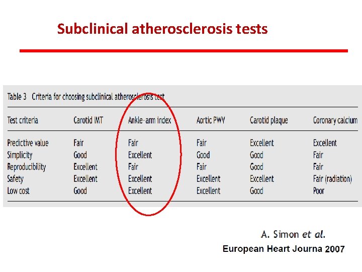 Subclinical atherosclerosis tests 