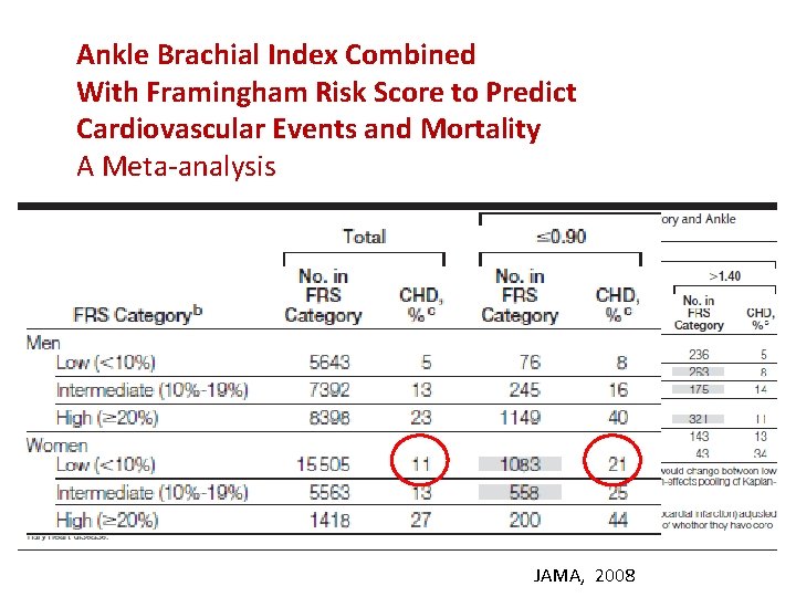 Ankle Brachial Index Combined With Framingham Risk Score to Predict Cardiovascular Events and Mortality