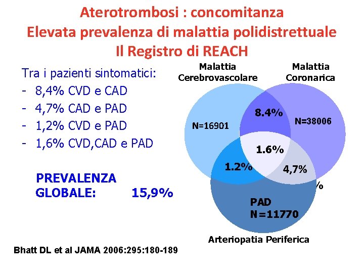 Aterotrombosi : concomitanza Elevata prevalenza di malattia polidistrettuale Il Registro di REACH Tra i