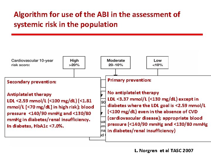 Algorithm for use of the ABI in the assessment of systemic risk in the