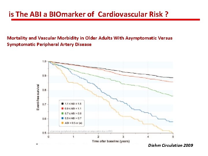 is The ABI a BIOmarker of Cardiovascular Risk ? Mortality and Vascular Morbidity in