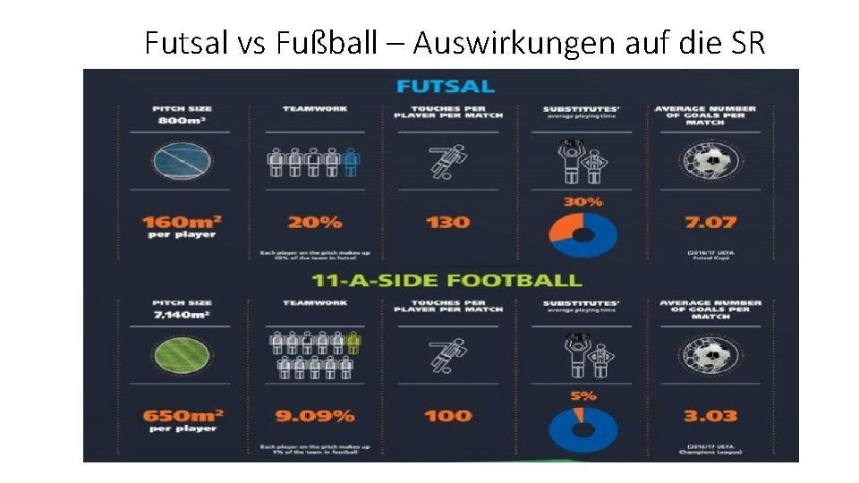 Futsal vs Fußball – Auswirkungen auf die SR 