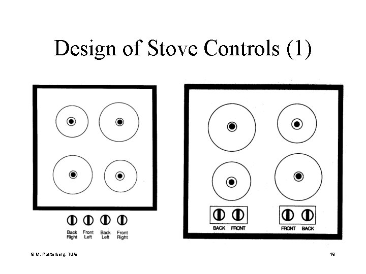 Design of Stove Controls (1) © M. Rauterberg, TU/e 19 