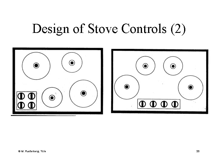 Design of Stove Controls (2) © M. Rauterberg, TU/e 20 