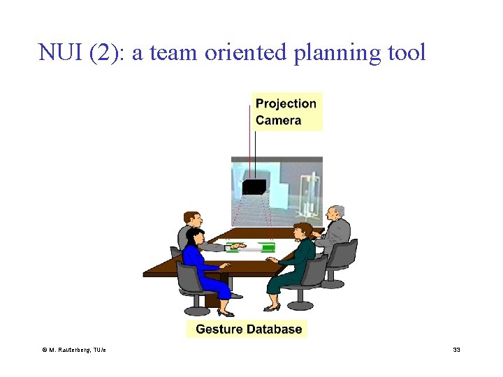 NUI (2): a team oriented planning tool © M. Rauterberg, TU/e 33 