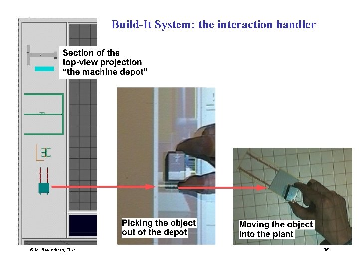 Build-It System: the interaction handler © M. Rauterberg, TU/e 35 