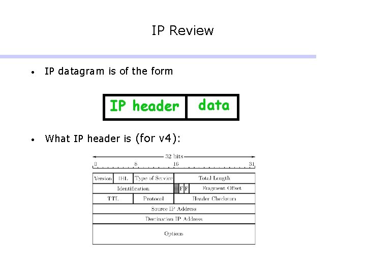 IP Review • IP datagram is of the form IP header • What IP IP Review • IP datagram is of the form IP header • What IP