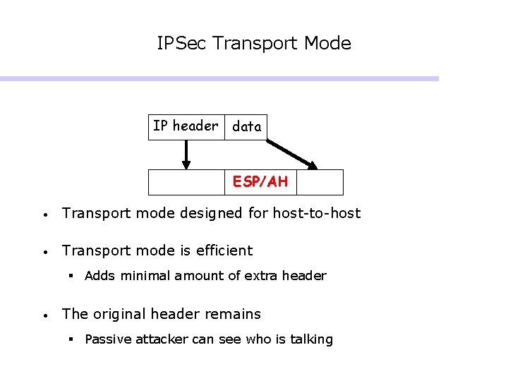 IPSec Transport Mode IP header data IP header ESP/AH data • Transport mode designed IPSec Transport Mode IP header data IP header ESP/AH data • Transport mode designed