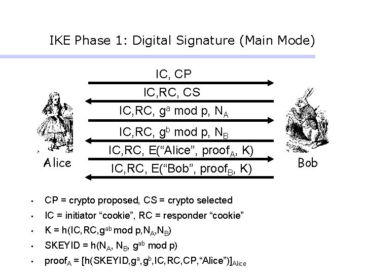 IKE Phase 1: Digital Signature (Main Mode) IC, CP IC, RC, CS IC, RC, IKE Phase 1: Digital Signature (Main Mode) IC, CP IC, RC, CS IC, RC,