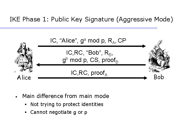 IKE Phase 1: Public Key Signature (Aggressive Mode) IC, “Alice”, ga mod p, RA, IKE Phase 1: Public Key Signature (Aggressive Mode) IC, “Alice”, ga mod p, RA,