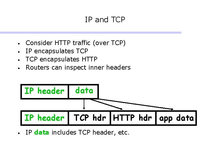 IP and TCP • • • Consider HTTP traffic (over TCP) IP encapsulates TCP IP and TCP • • • Consider HTTP traffic (over TCP) IP encapsulates TCP