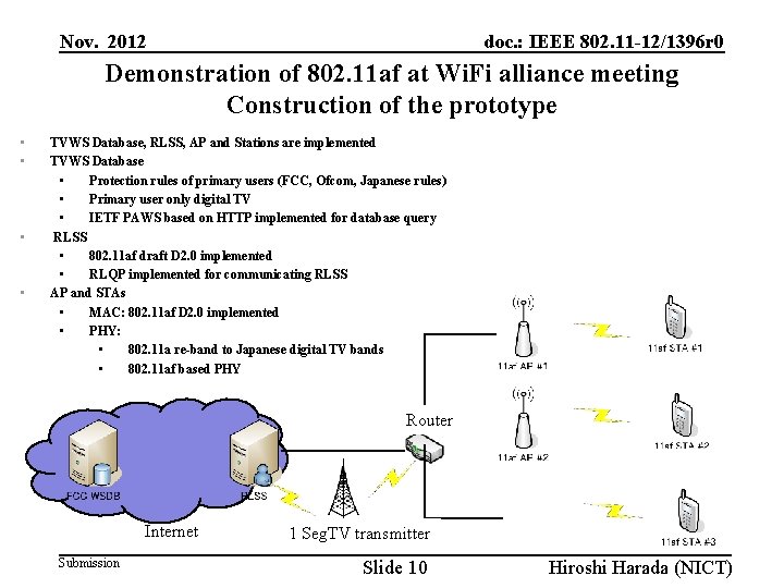 Nov. 2012 doc. : IEEE 802. 11 -12/1396 r 0 Demonstration of 802. 11