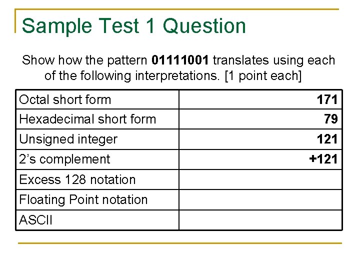 Sample Test 1 Question Show the pattern 01111001 translates using each of the following