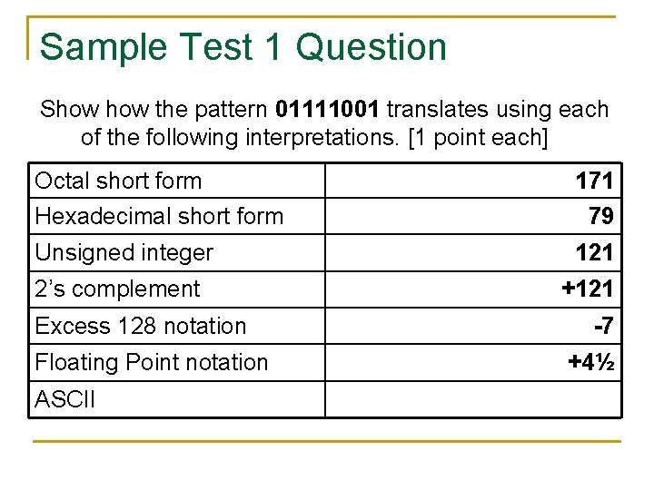 Sample Test 1 Question Show the pattern 01111001 translates using each of the following