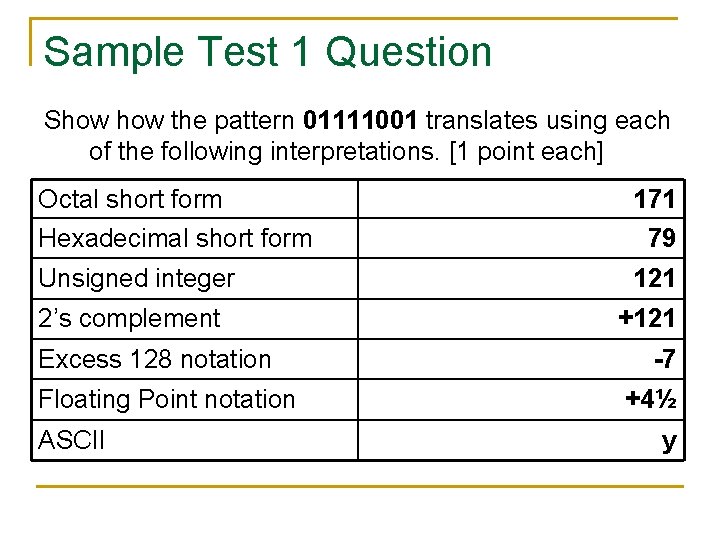 Sample Test 1 Question Show the pattern 01111001 translates using each of the following