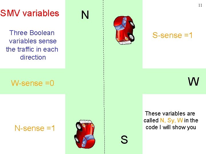 11 SMV variables N Three Boolean variables sense the traffic in each direction S-sense