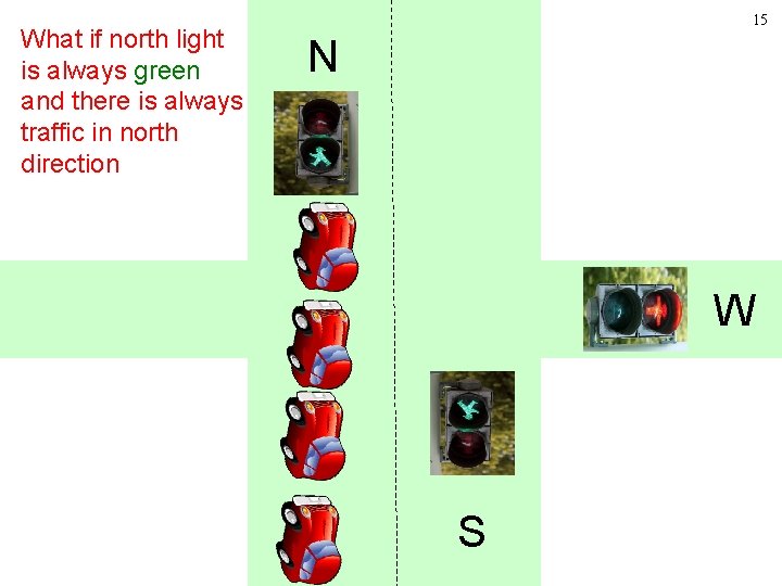 What if north light is always green and there is always traffic in north