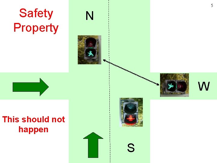 Safety Property 5 N W This should not happen S 