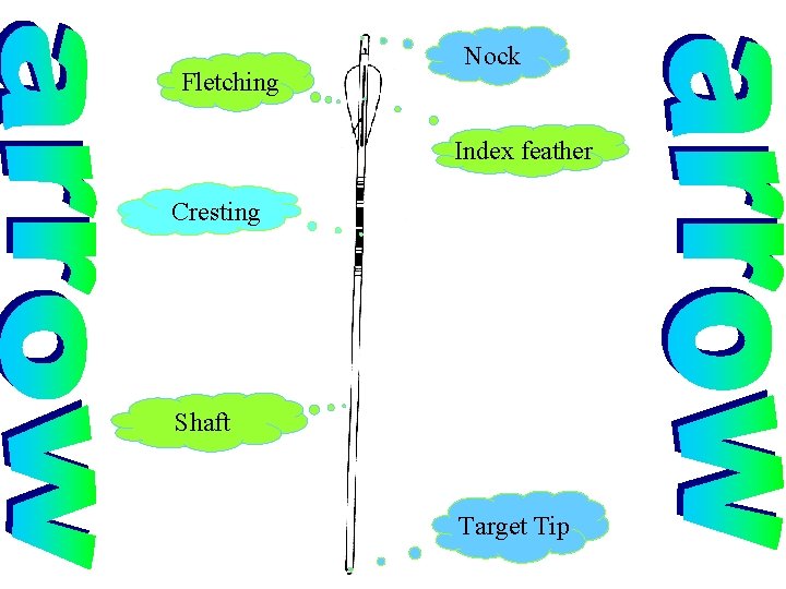 Fletching Nock Index feather Cresting Shaft Target Tip 