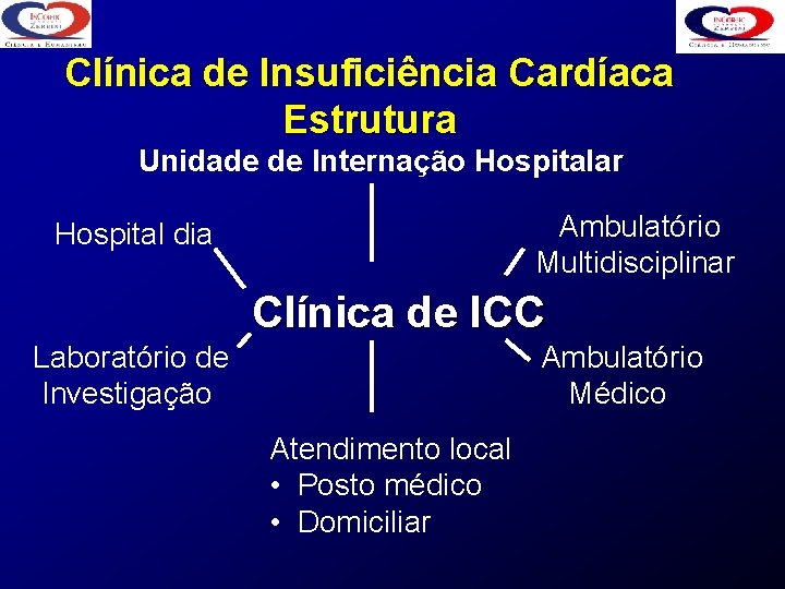 Clínica de Insuficiência Cardíaca Estrutura Unidade de Internação Hospitalar Ambulatório Multidisciplinar Hospital dia Clínica