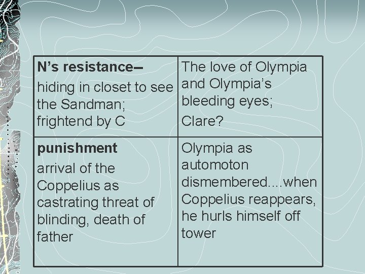 N’s resistance-hiding in closet to see the Sandman; frightend by C The love of