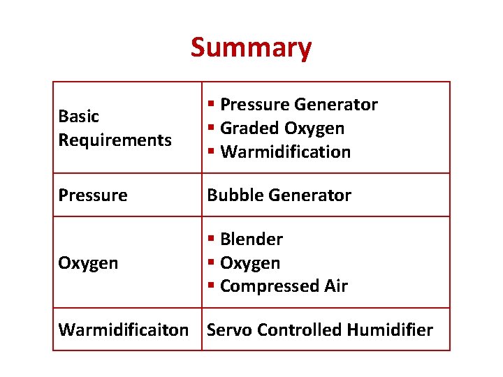 Summary Basic Requirements § Pressure Generator § Graded Oxygen § Warmidification Pressure Bubble Generator