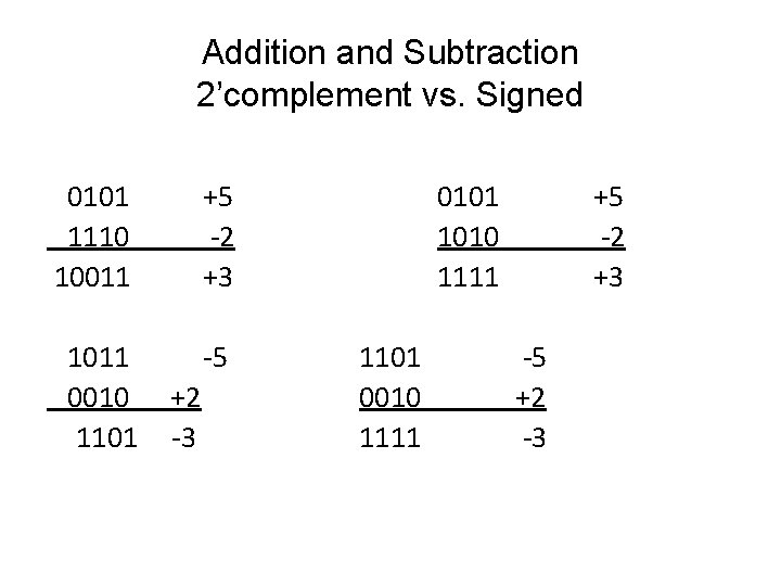 Addition and Subtraction 2’complement vs. Signed 0101 1110 10011 +5 -2 +3 1011 0010