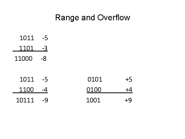 Range and Overflow 1011 -5 1101 -3 11000 -8 1011 1100 10111 -5 -4
