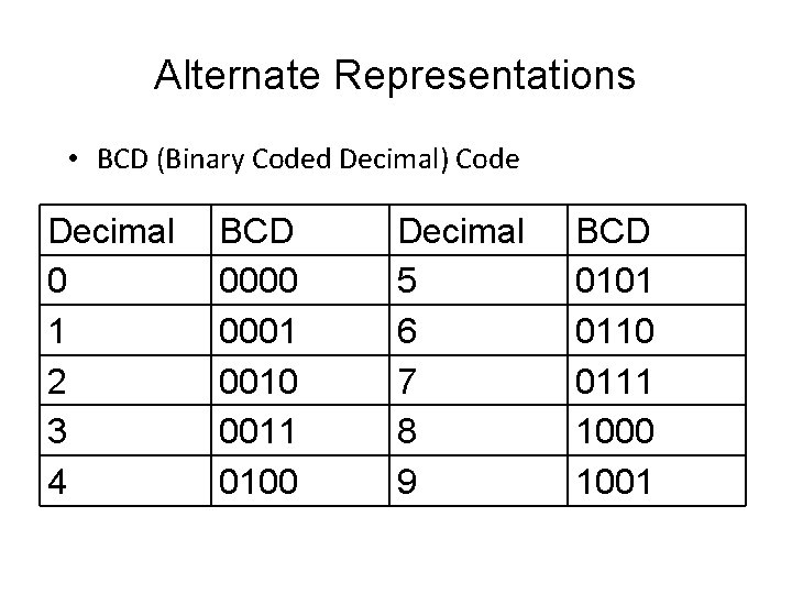 Alternate Representations • BCD (Binary Coded Decimal) Code Decimal 0 1 2 3 4