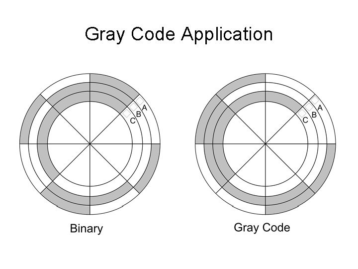 Gray Code Application 