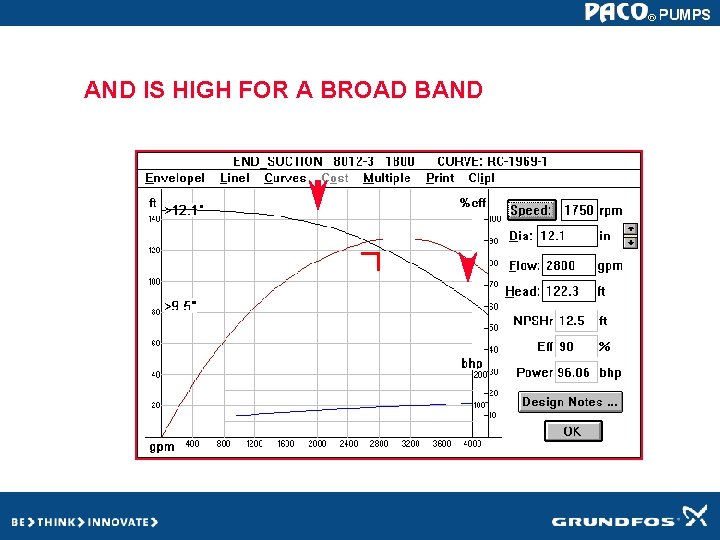 AND IS HIGH FOR A BROAD BAND AND IS HIGH FOR A BROAD BAND