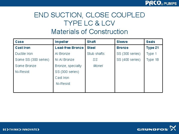 END SUCTION, CLOSE COUPLED TYPE LC & LCV Materials of Construction Case Impeller Shaft END SUCTION, CLOSE COUPLED TYPE LC & LCV Materials of Construction Case Impeller Shaft