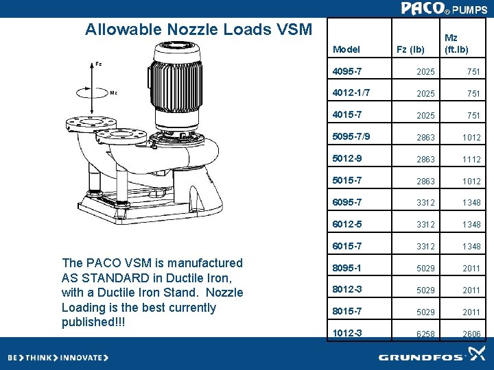 Allowable Nozzle Loads VSM Model The PACO VSM is manufactured AS STANDARD in Ductile Allowable Nozzle Loads VSM Model The PACO VSM is manufactured AS STANDARD in Ductile