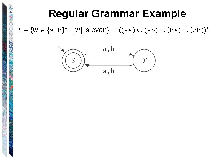 Regular Grammar Example L = {w {a, b}* : |w| is even} ((aa) (ab)