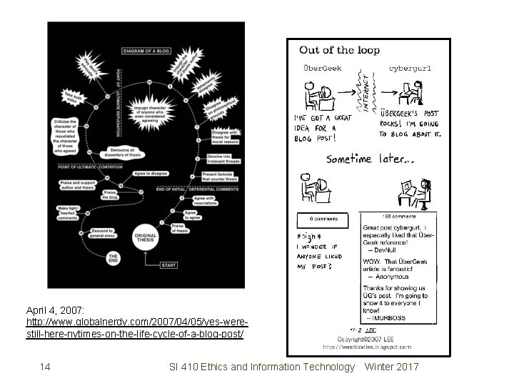 April 4, 2007: http: //www. globalnerdy. com/2007/04/05/yes-werestill-here-nytimes-on-the-life-cycle-of-a-blog-post/ 14 SI 410 Ethics and Information Technology