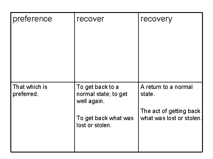 preference recovery That which is preferred. To get back to a normal state; to