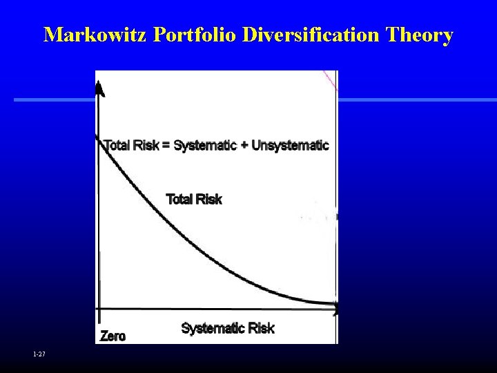 Markowitz Portfolio Diversification Theory 1 -27 