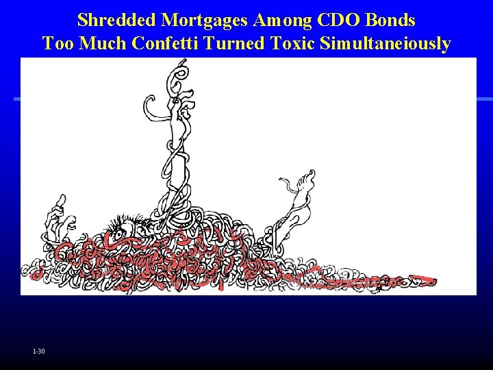 Shredded Mortgages Among CDO Bonds Too Much Confetti Turned Toxic Simultaneiously 1 -30 
